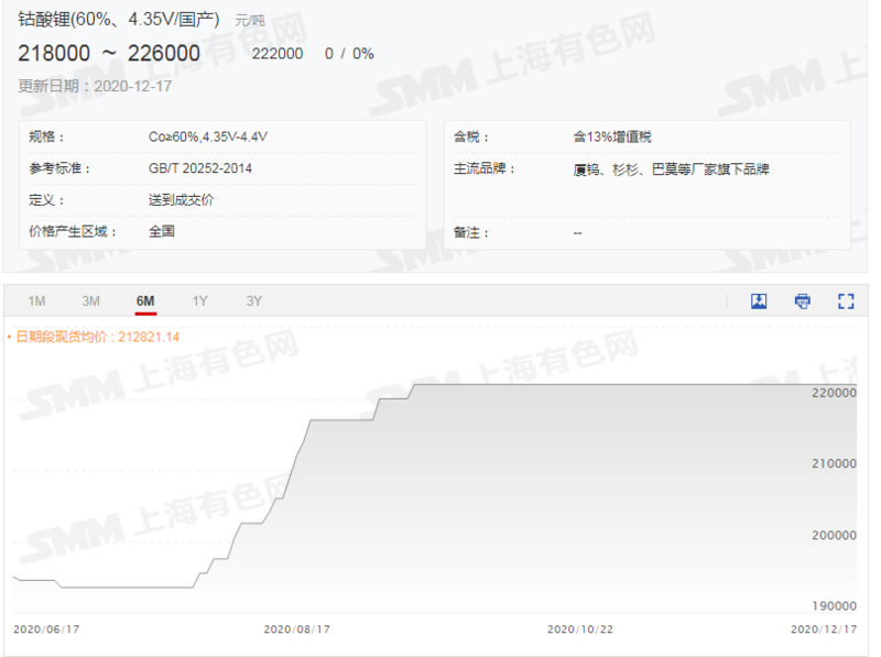 5G手機出貨量占比繼續提升 未來2-3個月鈷酸鋰價格預計小漲后回落 5G手機出貨量占比繼續提升 未來2-3個月鈷酸鋰價格預計小漲后回落