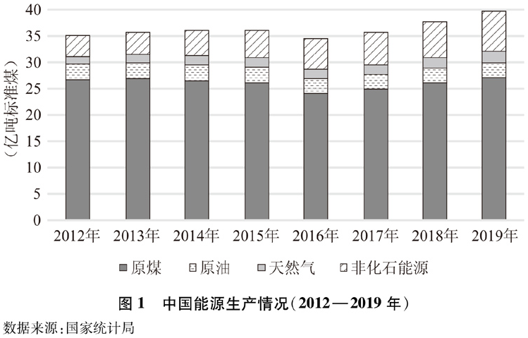 能源供應保障能力不斷增強 能源供應保障能力不斷增強