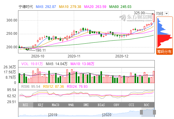 寧德時代 寧德時代