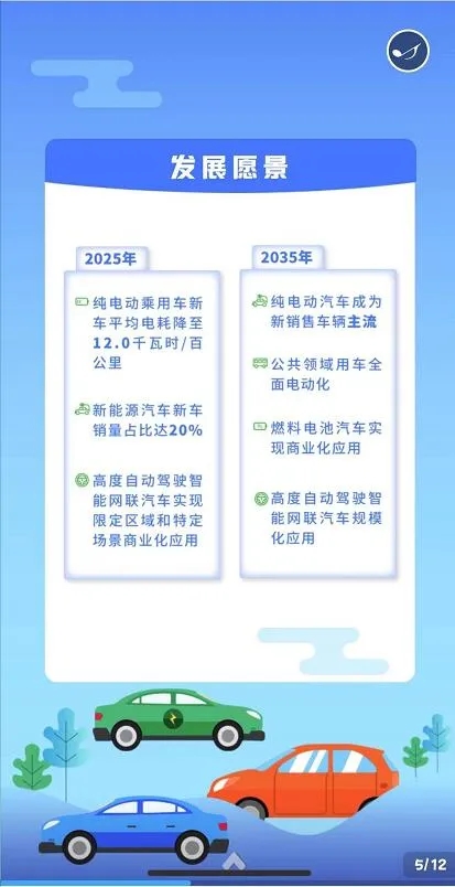 新能源汽車產業(yè)發(fā)展規(guī)劃（2021-2035年）