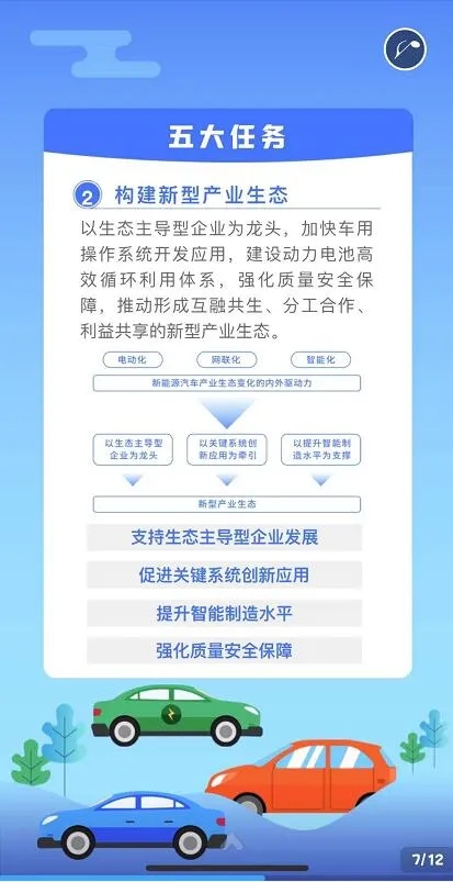 新能源汽車產業(yè)發(fā)展規(guī)劃（2021-2035年）
