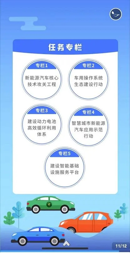 新能源汽車產業(yè)發(fā)展規(guī)劃（2021-2035年）