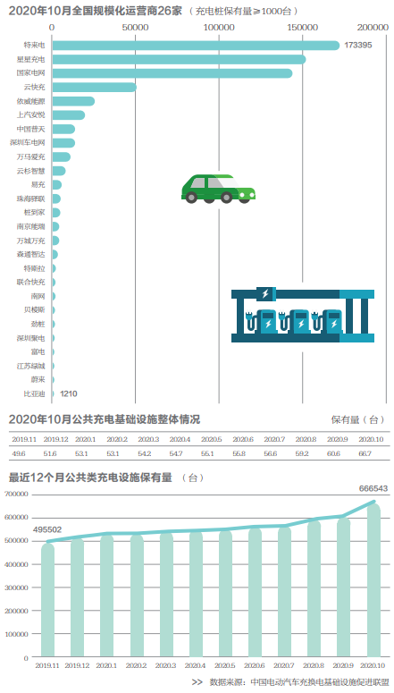 融合開新局——新能源汽車產業新方向 融合開新局——新能源汽車產業新方向