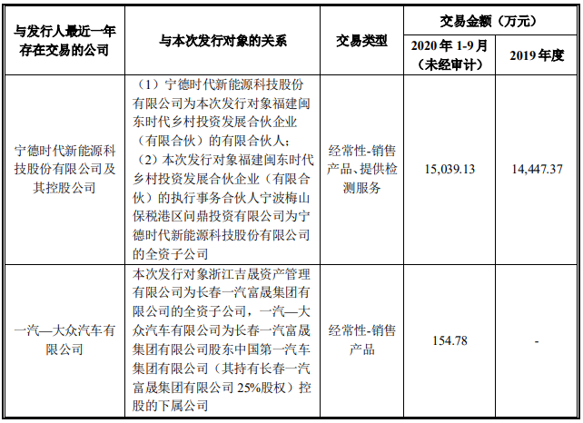 福建閩東時代鄉村投資發展合伙企業(有限合伙)、浙江 吉晟資產管理有限公司的關聯方最近一年與發行人的交易情況 福建閩東時代鄉村投資發展合伙企業(有限合伙)、浙江 吉晟資產管理有限公司的關聯方最近一年與發行人的交易情況