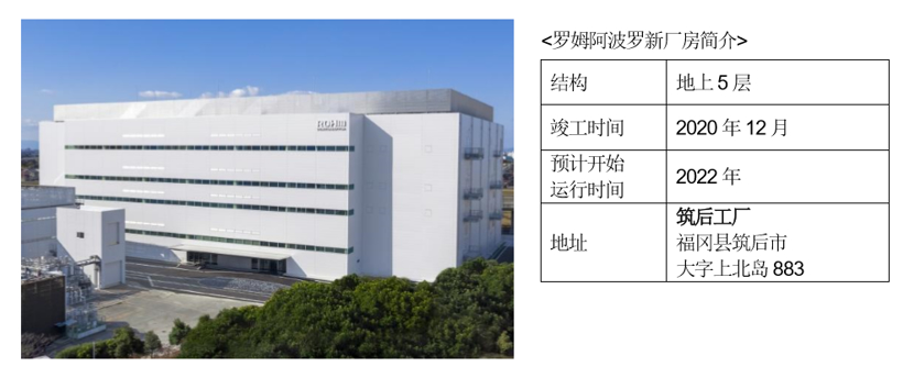 特斯拉,SiC,半導體,特斯拉 特斯拉,SiC,半導體,特斯拉