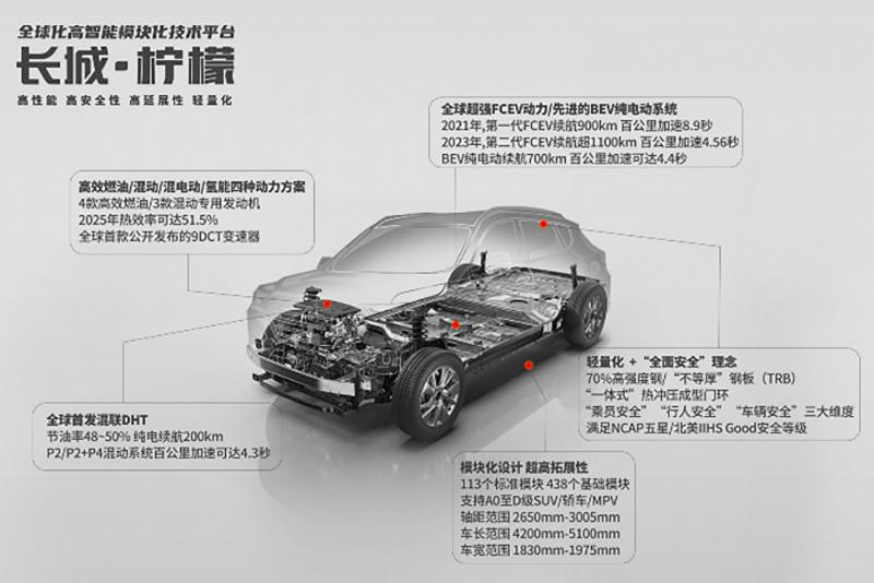 長城汽車技術進化論：新平臺、智能化和共贏生態圈是關鍵詞