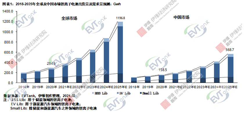 鋰電池,新能源,動(dòng)力電池