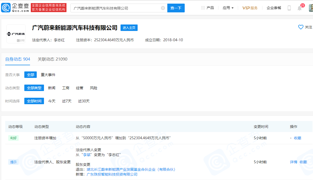 李斌退出廣汽蔚來法定代表人 李志紅繼任