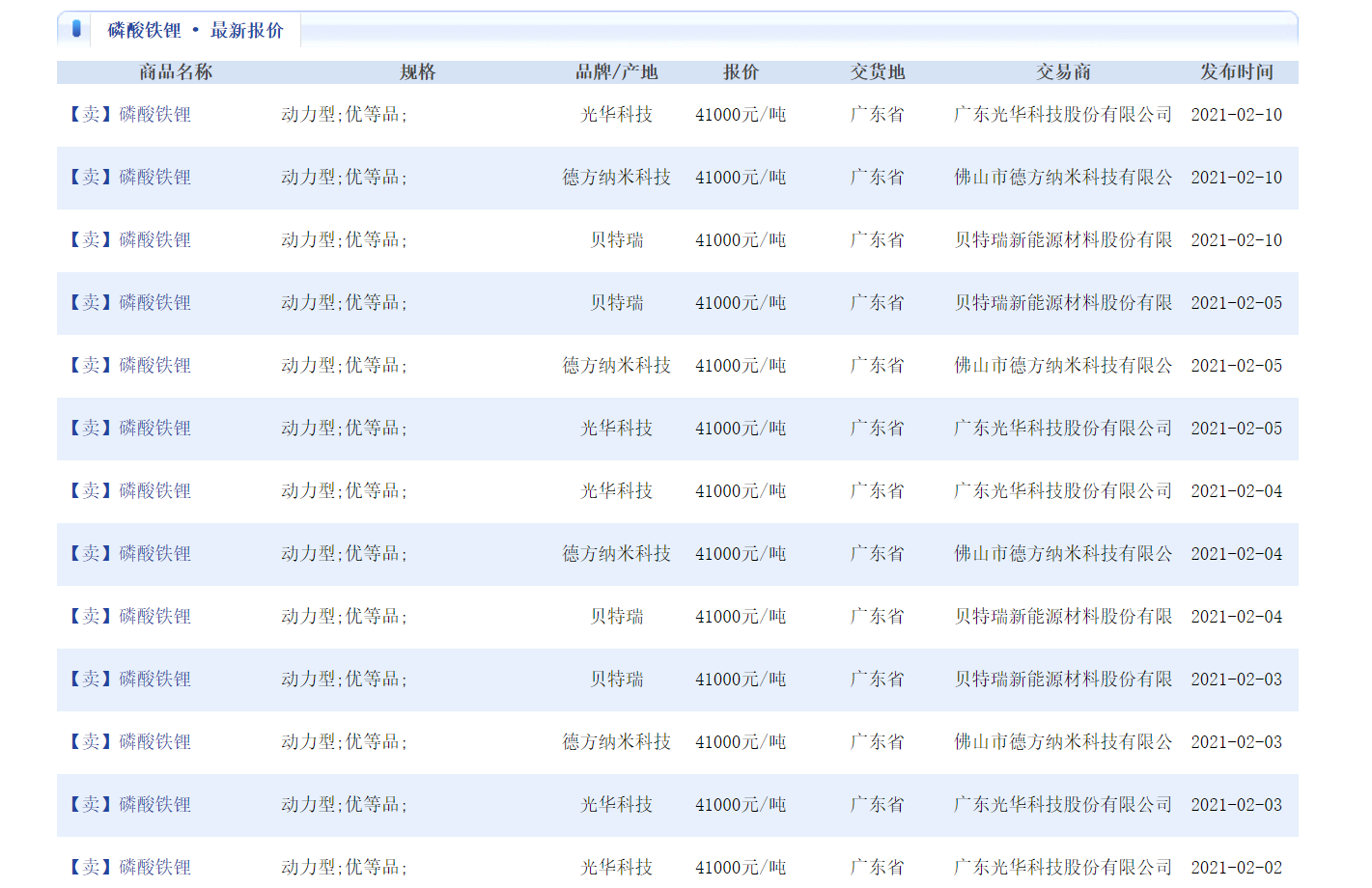 裝機量、原材料價格齊增 寧德時代、比亞迪等加碼磷酸鐵鋰