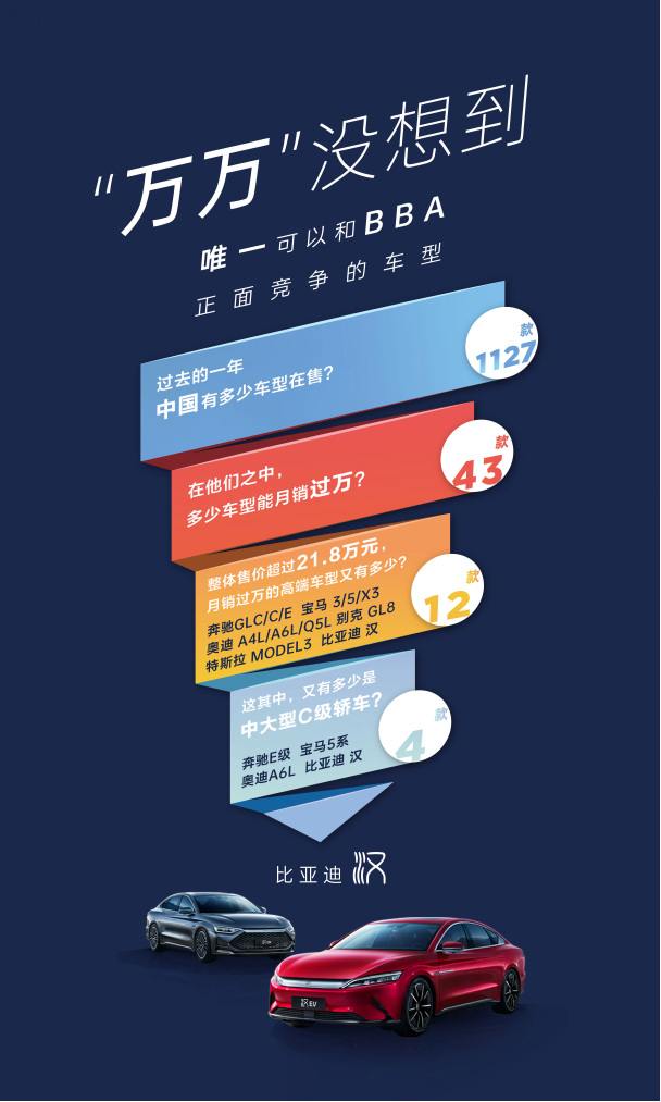BBA慌了？比亞迪漢躋身25萬元級中高端轎車萬輛俱樂部