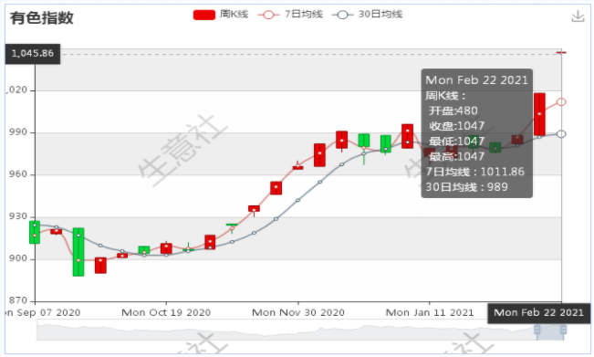 鈷價,鈷資源,新能源