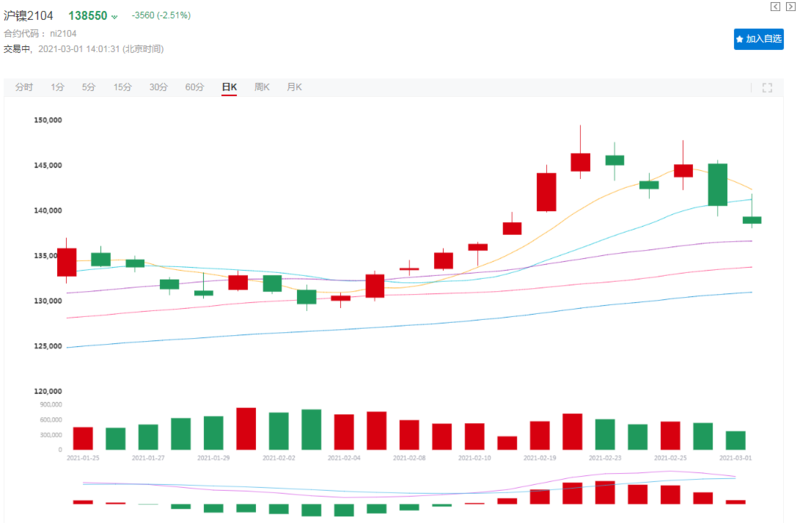 新能源行業保持高增長 硫酸鎳現貨緊張 鎳價趨勢仍堅挺