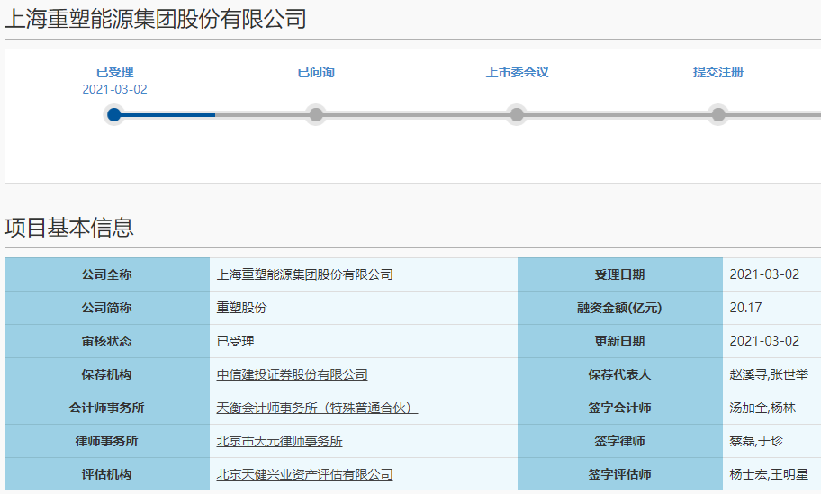 重塑股份科創板IPO獲受理
