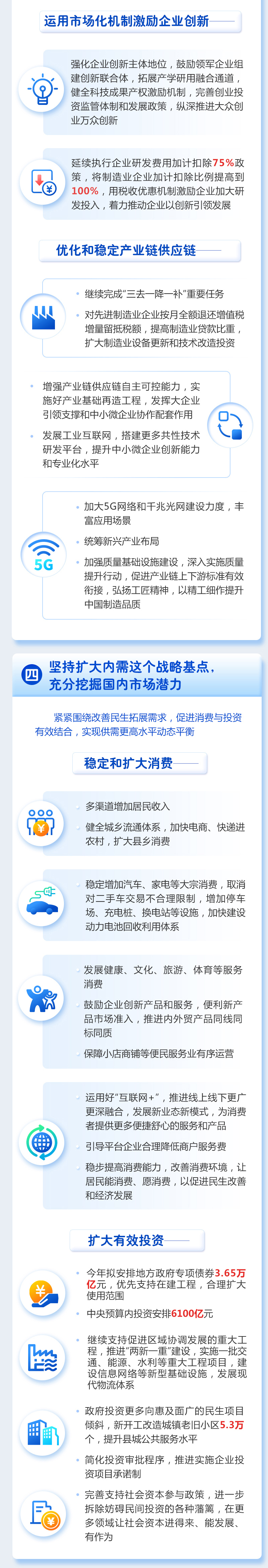 一圖讀懂2021年《政府工作報告》