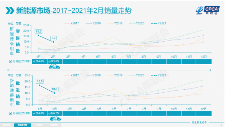 電動汽車,新能源乘用車,新能源汽車