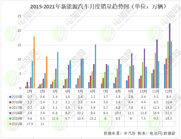 新能源汽車,動力電池,電動汽車