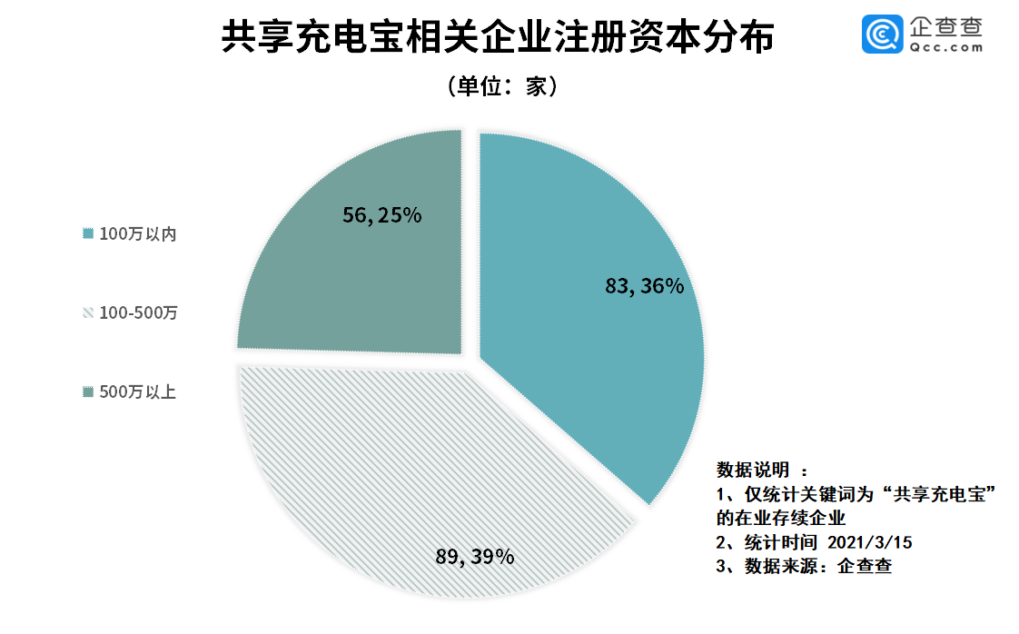 共享充電寶,鋰電池,圓柱電池