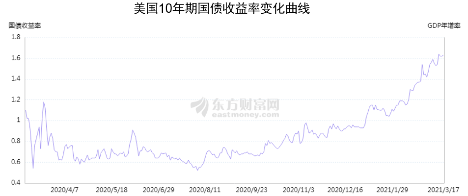 全球通脹襲來(lái) 汽車(chē)企業(yè)發(fā)展路在何方