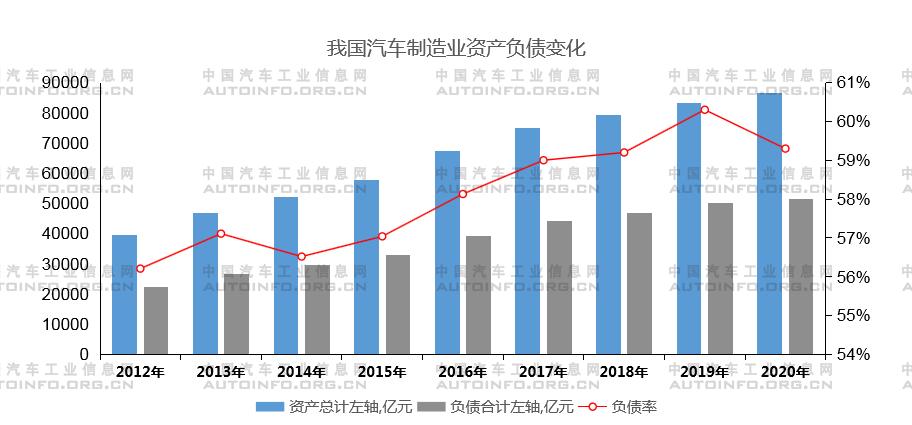 全球通脹襲來(lái) 汽車(chē)企業(yè)發(fā)展路在何方