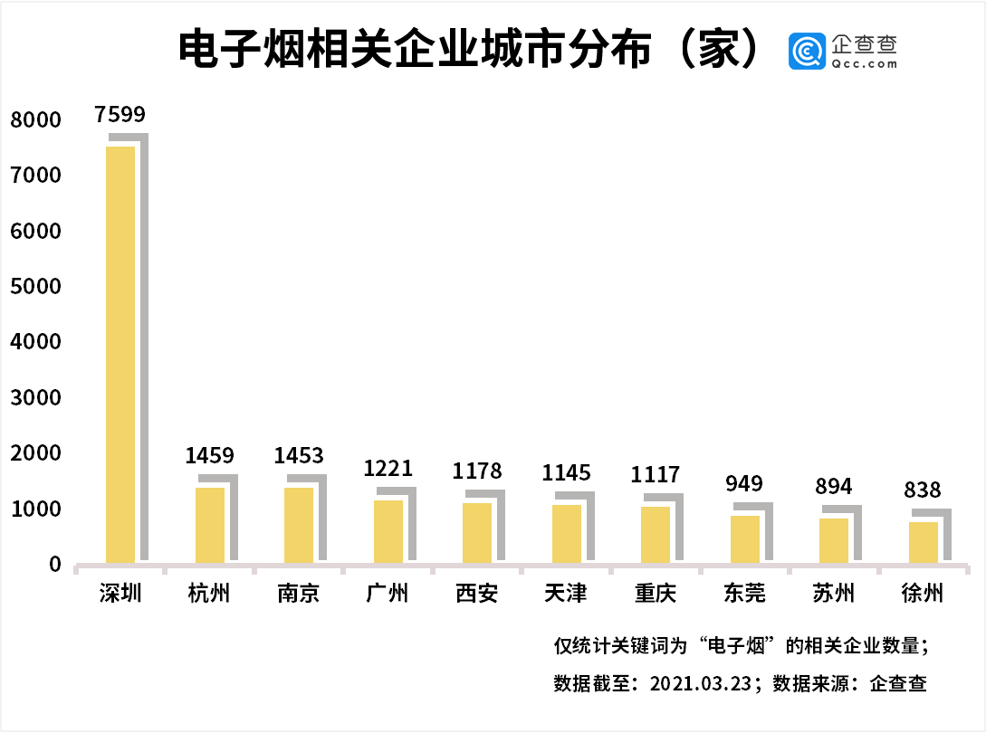 電子煙,監管 電子煙,監管