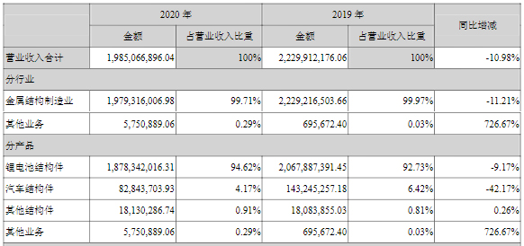 新能源汽車,鋰電池,科達利 新能源汽車,鋰電池,科達利