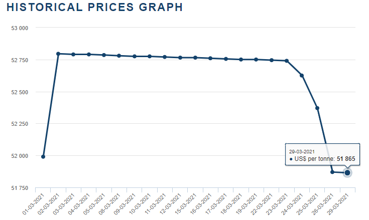 新能源,鈷價,鈷資源