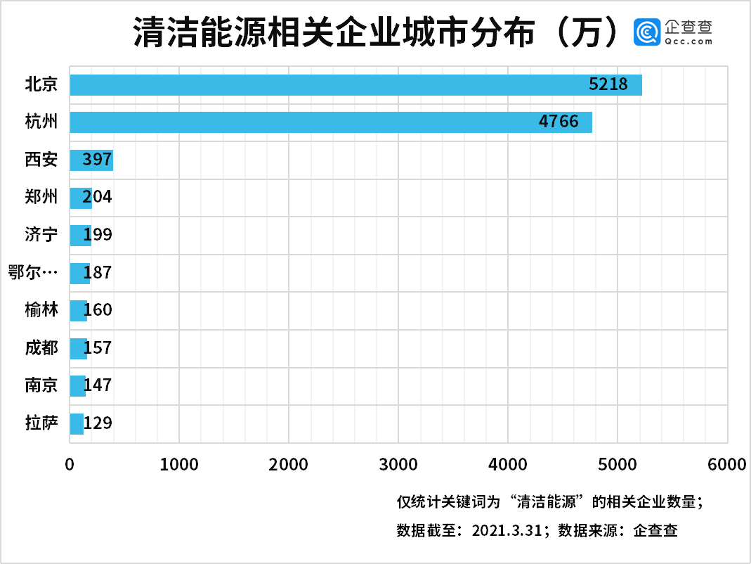 清潔能源,碳中和,新能源 清潔能源,碳中和,新能源