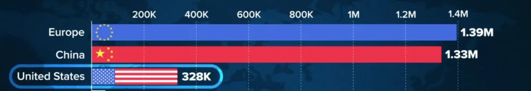 拜登推出千億美元電動汽車計劃  要與中國一較高下？