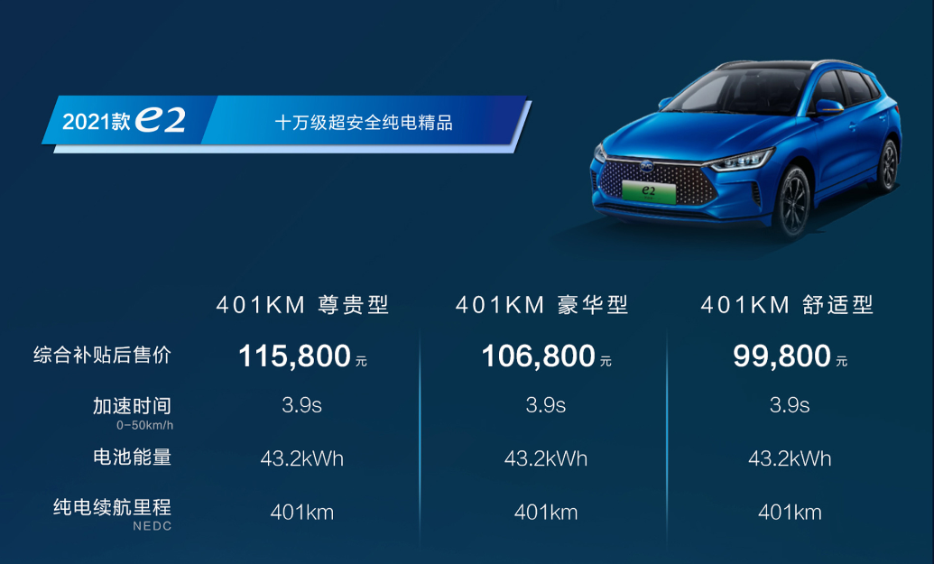 四款新能源車型上市發布 比亞迪純電全系集結搭載刀片電池