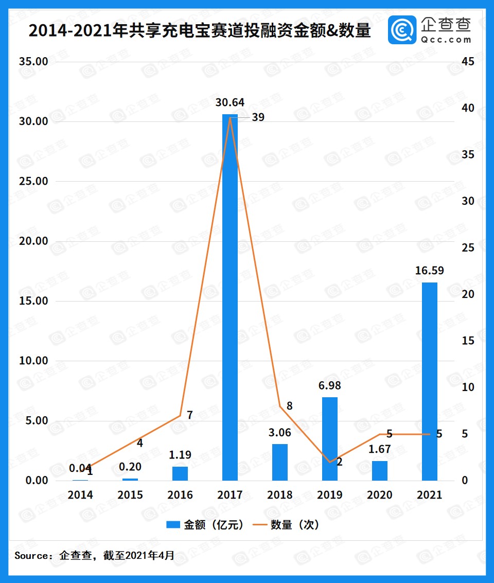 共享充電寶,怪獸充電,街電,搜電充電 共享充電寶,怪獸充電,街電,搜電充電
