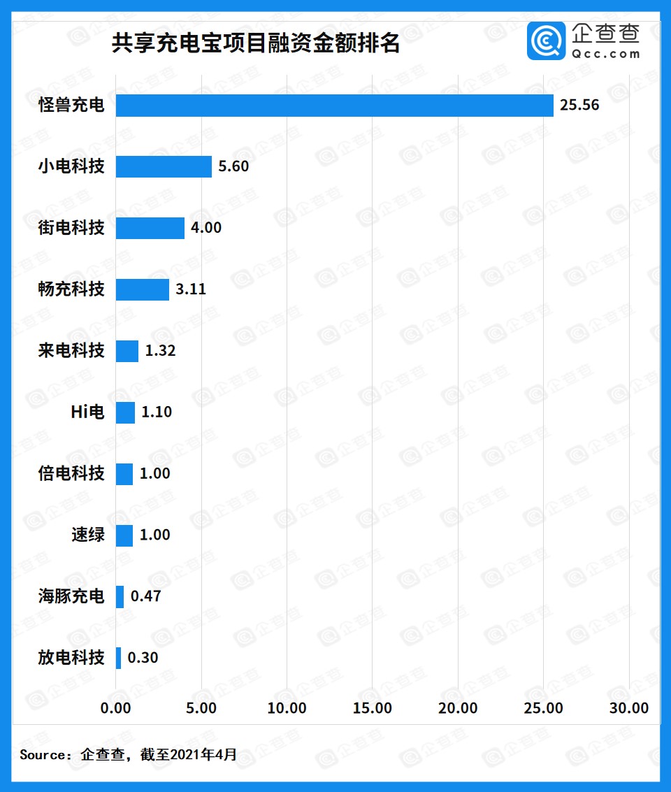 共享充電寶,怪獸充電,街電,搜電充電 共享充電寶,怪獸充電,街電,搜電充電