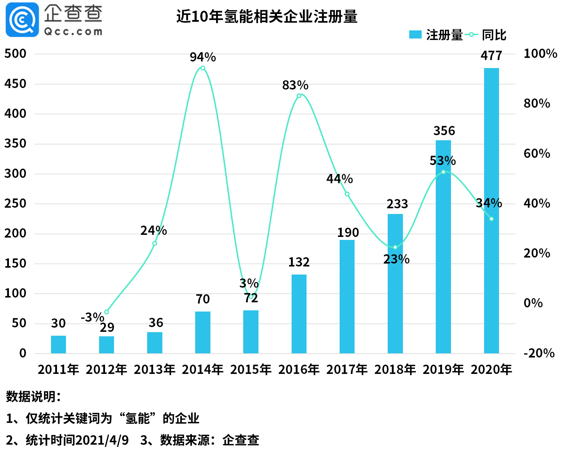 新能源汽車(chē),燃料電池,氫能