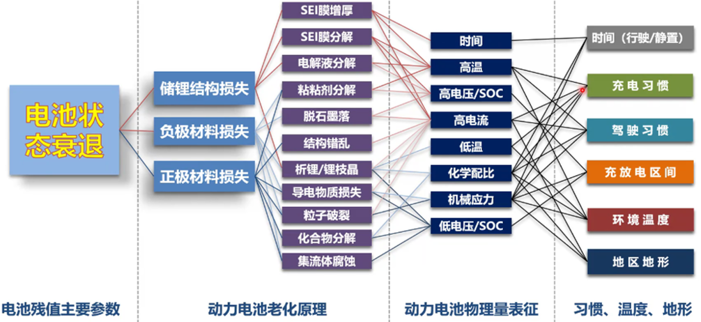 儲能電站,新能源,鋰電池 儲能電站,新能源,鋰電池