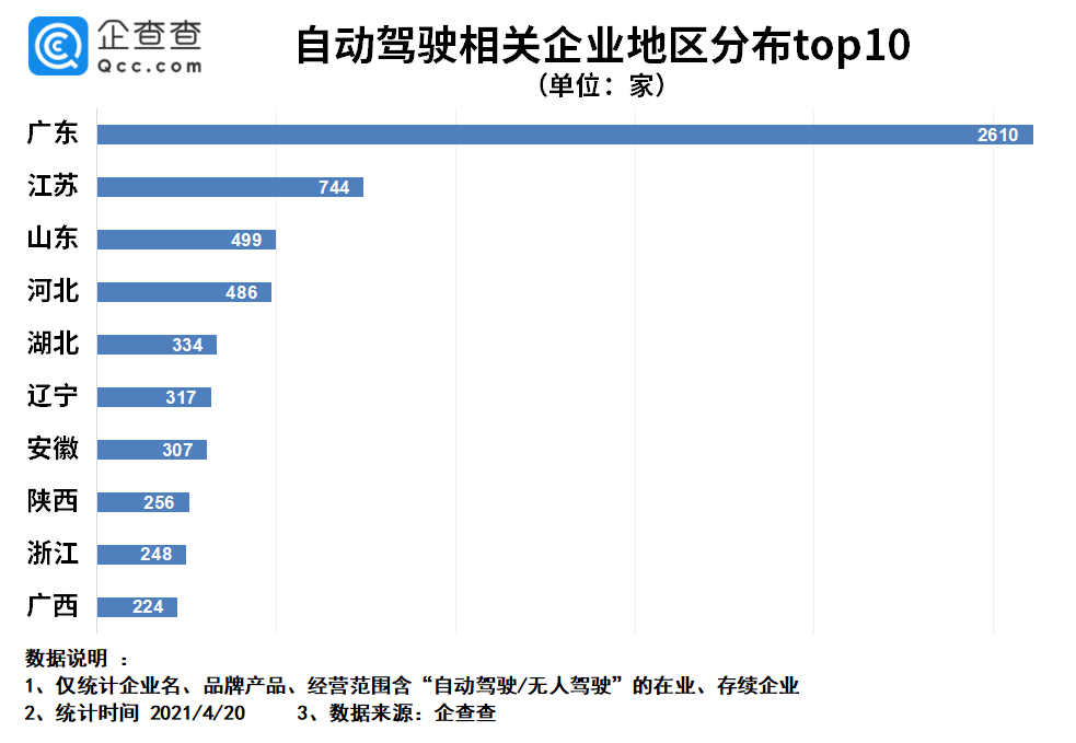 華為,自動駕駛 華為,自動駕駛