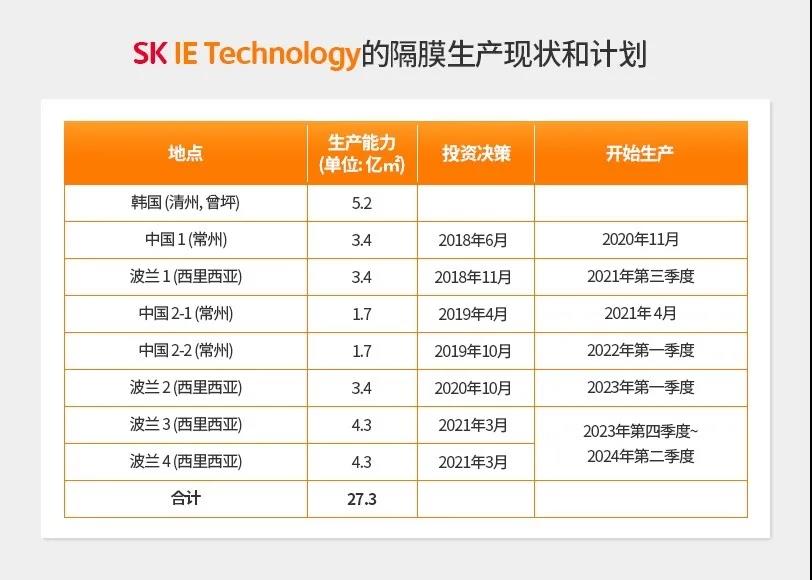 SKIET,電池隔膜,鋰離子電池
