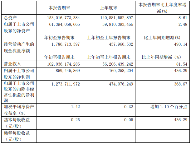 江西銅業 江西銅業