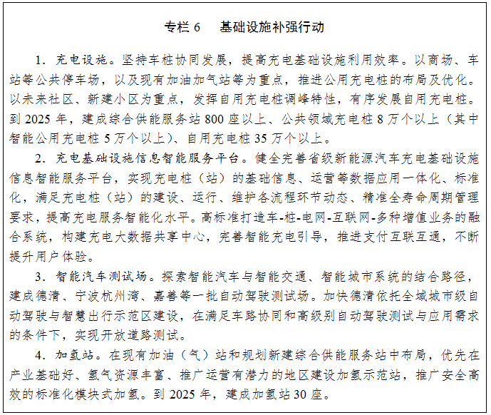浙江省新能源汽車產業發展“十四五”規劃 浙江省新能源汽車產業發展“十四五”規劃