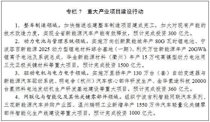 浙江省新能源汽車產業發展“十四五”規劃 浙江省新能源汽車產業發展“十四五”規劃