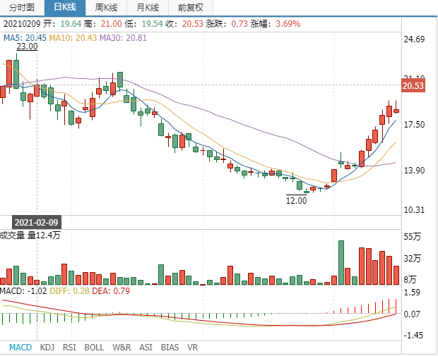天際股份 天際股份