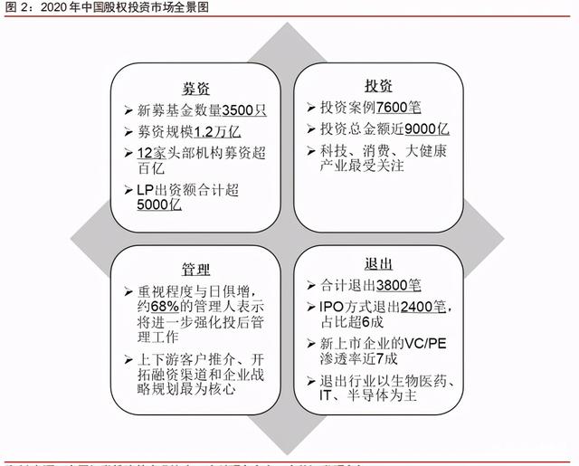 中信證券深度研究:中國股權投資市場步入黃金時代 中信證券深度研究:中國股權投資市場步入黃金時代