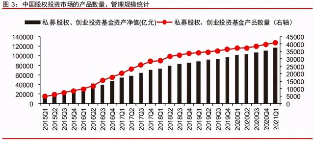 中信證券深度研究:中國股權投資市場步入黃金時代 中信證券深度研究:中國股權投資市場步入黃金時代