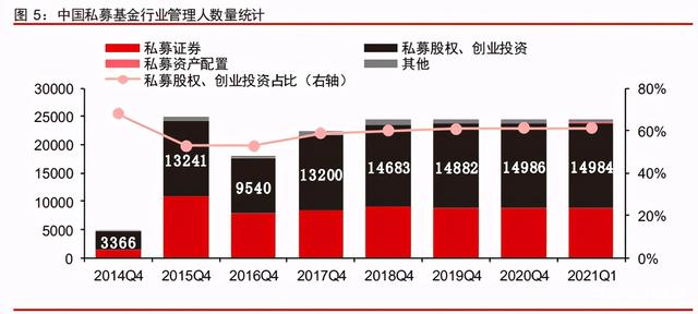 中信證券深度研究:中國股權投資市場步入黃金時代 中信證券深度研究:中國股權投資市場步入黃金時代