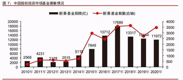 中信證券深度研究:中國股權投資市場步入黃金時代 中信證券深度研究:中國股權投資市場步入黃金時代