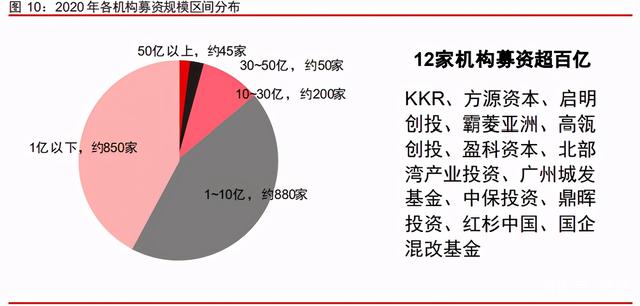 中信證券深度研究:中國股權投資市場步入黃金時代 中信證券深度研究:中國股權投資市場步入黃金時代