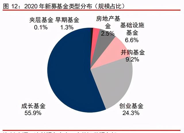 中信證券深度研究:中國股權投資市場步入黃金時代 中信證券深度研究:中國股權投資市場步入黃金時代