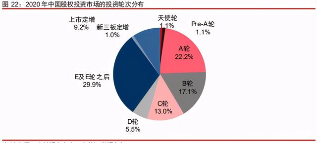 中信證券深度研究:中國股權投資市場步入黃金時代 中信證券深度研究:中國股權投資市場步入黃金時代
