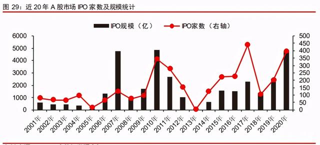 中信證券深度研究：中國股權投資市場步入黃金時代