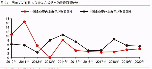 中信證券深度研究：中國股權投資市場步入黃金時代
