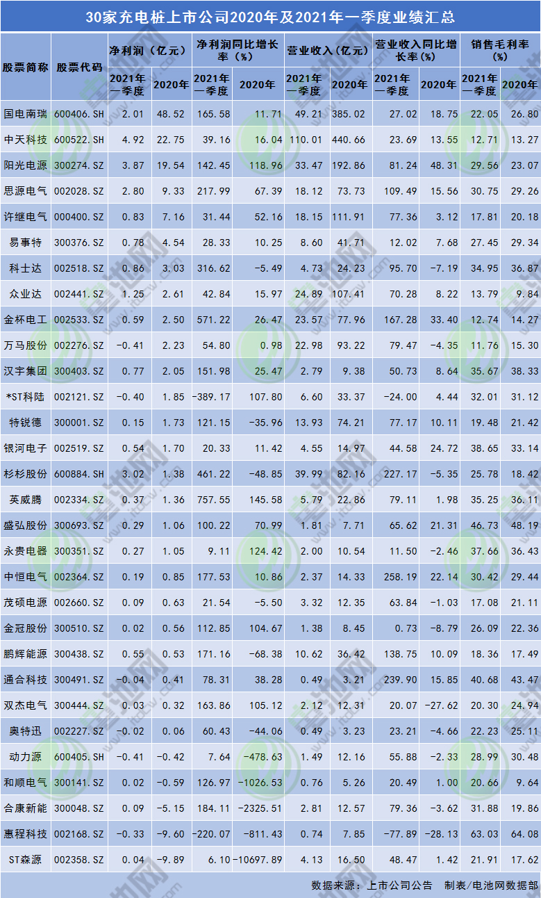 充電樁納入“新基建”一周年檢閱