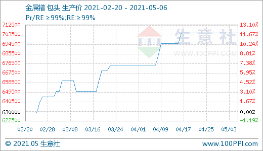 稀土行業風光不再 4月跌幅明顯